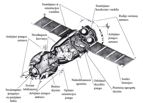 Sojuz-1 konstrukcija