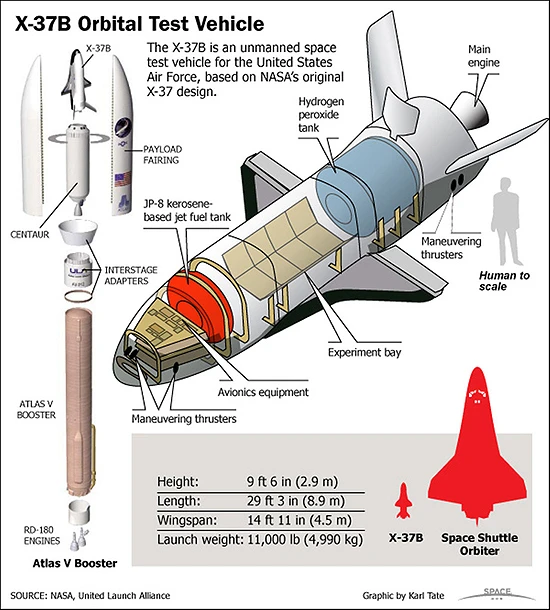Artis Magnae Artilleriae, Buran, Dragon V2, Dream Chaser, K. Semenavičius, Space Shuttle, SpaceX, White Knight, X-37B Artis Magnae Artilleriae, Buran, Dragon V2, Dream Chaser, K. Semenavičius, Space Shuttle, SpaceX, White Knight, X-37B