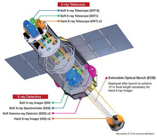 ChubuSat, CSA, Hitomi, teleskopas, JAXA ChubuSat, CSA, Hitomi, teleskopas, JAXA Hitomi_C