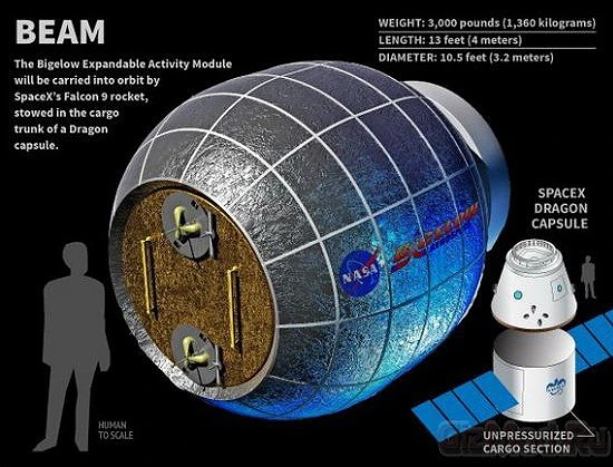 beam-2