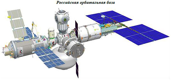 Rusijos nacionaline orbitine stotis