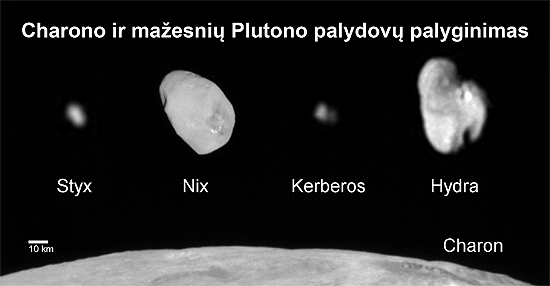 New Horizions Pluto Moons