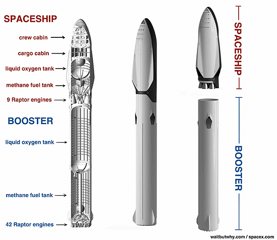 Elon Musk, SpaceX, BFR, Big Falcon Rocket, Big Fucking Rocket, Falcon Heavy, Saturn V