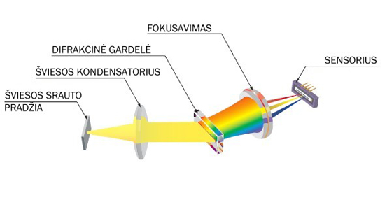Spektrofotometras