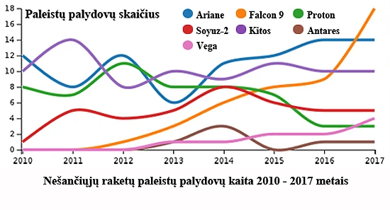 2010-2017SatellitesLaunched