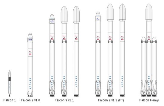 Falcon 9 atnaujinimai, v.6, Space X, Block-5, 659px-Falcon_rocket_family4