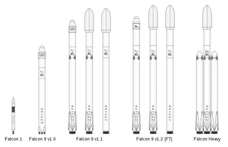 Falcon 9 atnaujinimai, v.6, Space X, Block-5 Falcon 9 atnaujinimai, v.6, Space X, Block-5, 659px-Falcon_rocket_family4