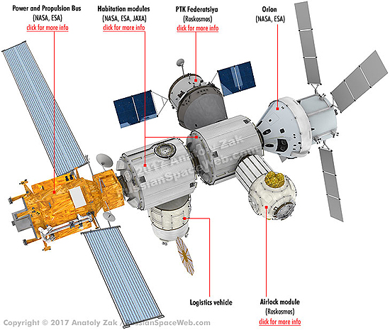 Deep Space Gateway, Lunar Orbital Platform - Gateway, TKS