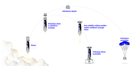 Blue Origin New Shepard trajectory