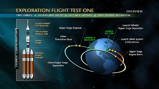 Orion, NASA, EFT-1, EM-1