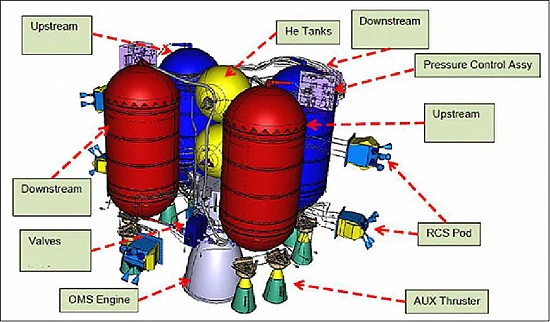 Orion, NASA, EFT-1, EM-1