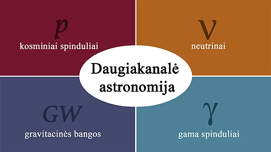 Neutrinas, neutronas, neutroninė žvaigždė, cefeidė, pulsaras, juodoji...</p></article><hr
/><section
id=