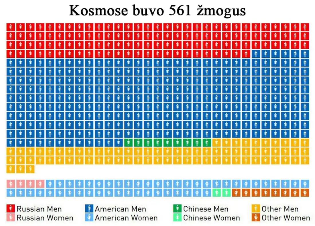 Vostok, Mercury, Shenzhou, Apollo Vostok, Mercury, Shenzhou, Apollo