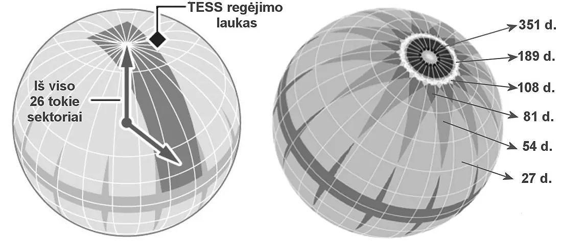 TESS, NASA, SpaceX, Falcon 9 TESS, NASA, SpaceX, Falcon 9