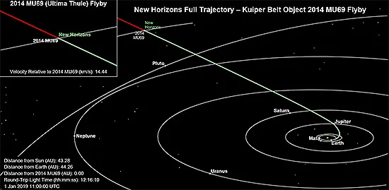 2014MU69, New Horizons, Ultima Thule