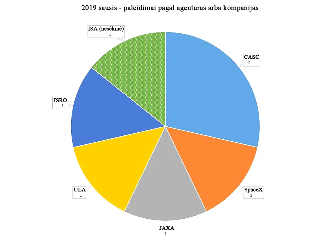 JAV, Indija, Kinija, Japonija JAV, Indija, Kinija, Japonija