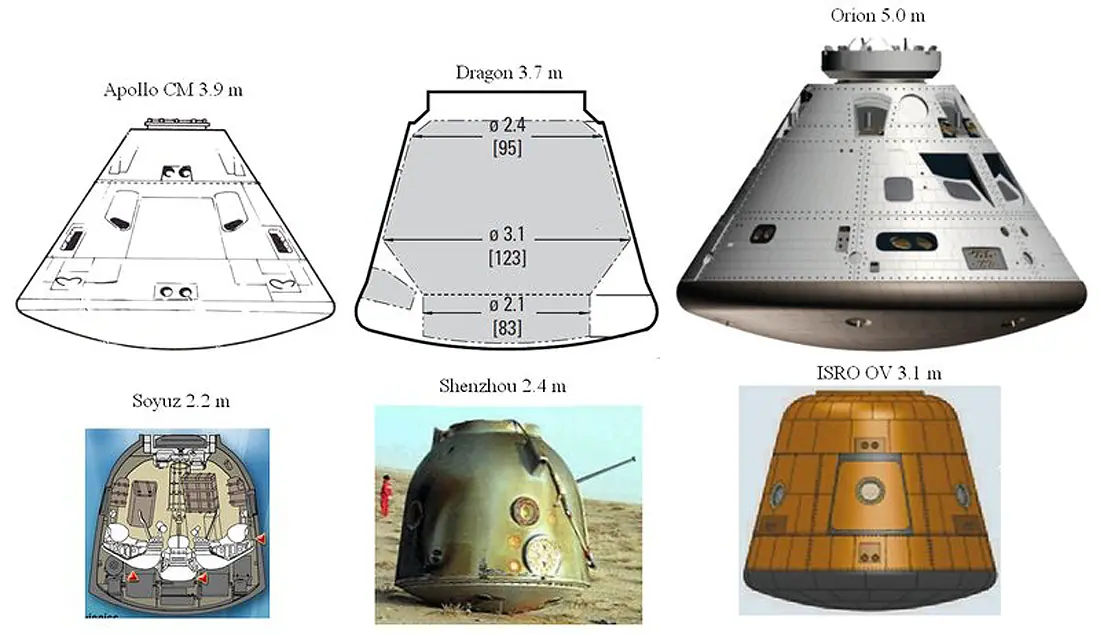 ISRO, Gaganyaan, GSLV ISRO, Gaganyaan, GSLV