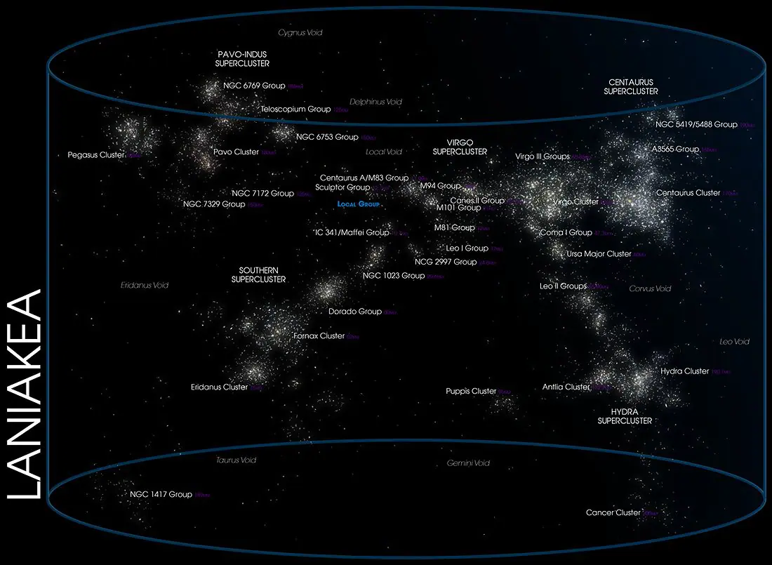 Hubble, Compton, HIPPARCOS, Newton