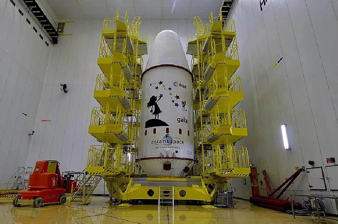 GAIA, CCD