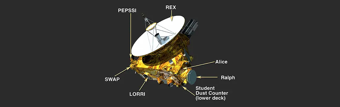 New Horizons, Pioneer, Voyager New Horizons, Pioneer, Voyager