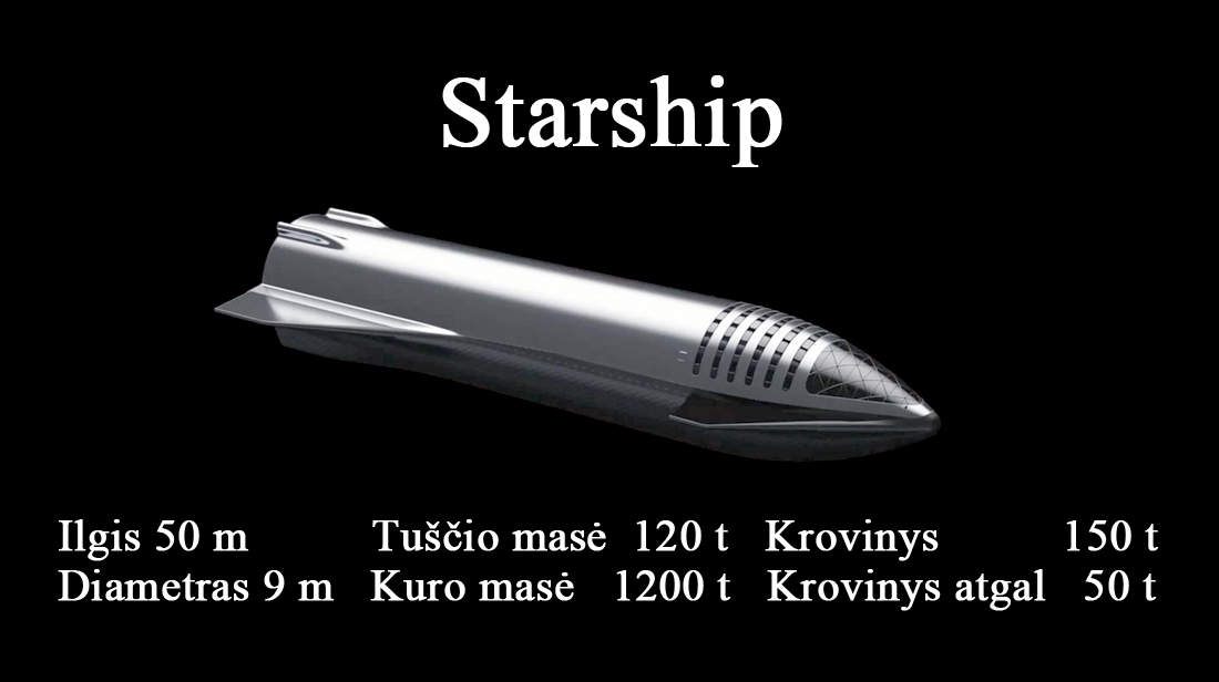 Starship, Musk, Falcon