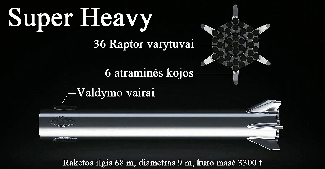 Starship, Super Heavy Starship, Super Heavy