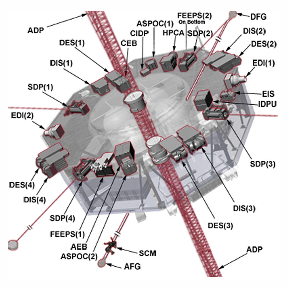 Magnetospheric MultiScale, MMS