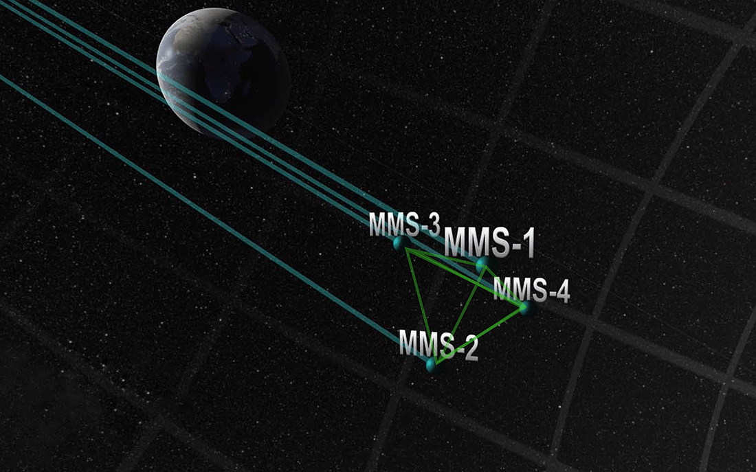 Magnetospheric MultiScale, MMS trajectory