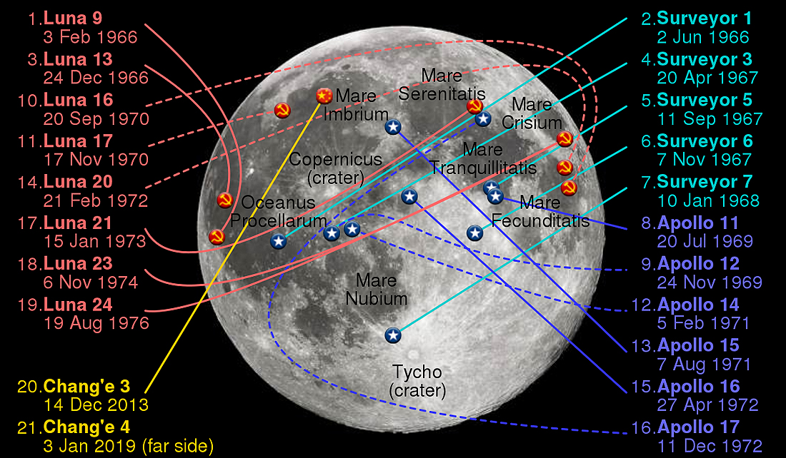 Moon_landing_sites, Mėnulėjimas, leidimasis, Mėnulis, NASA