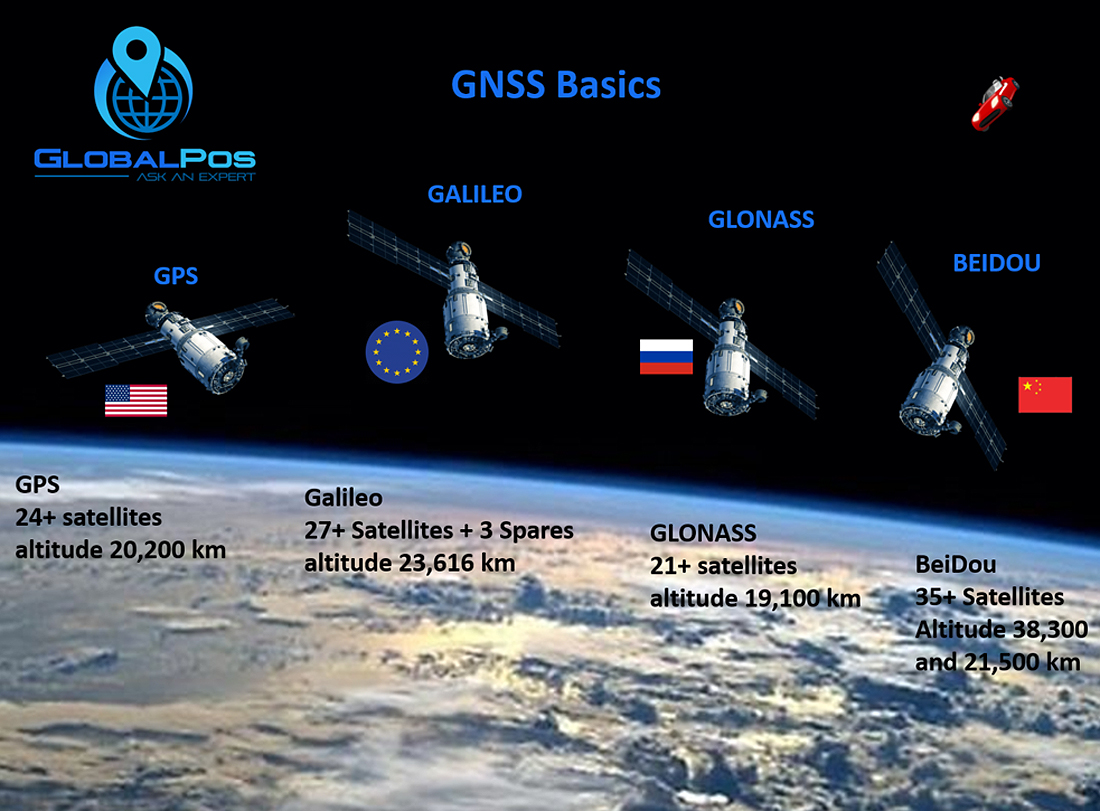 satai GNSS +Basics+Explained