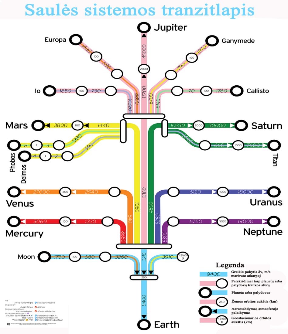 Solar System Subway astrolapiai