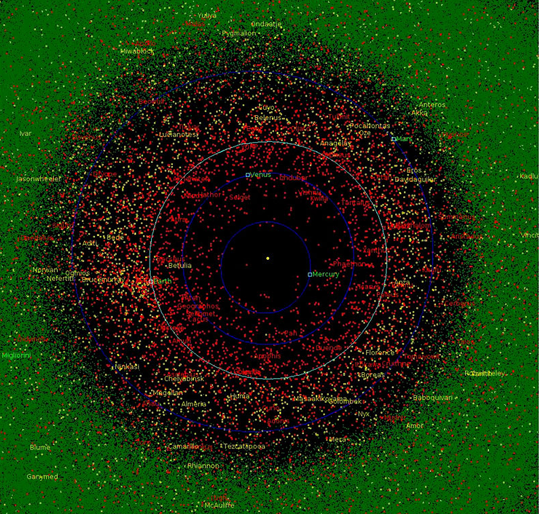 live_asteroid_map astrolapiai