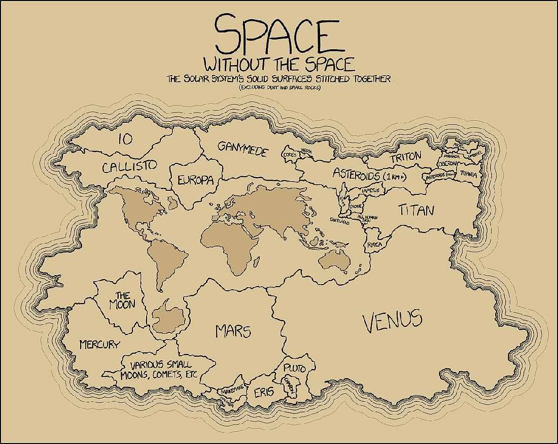 Astrolapiai, astrolapis, solar_system_map_of_surfaces