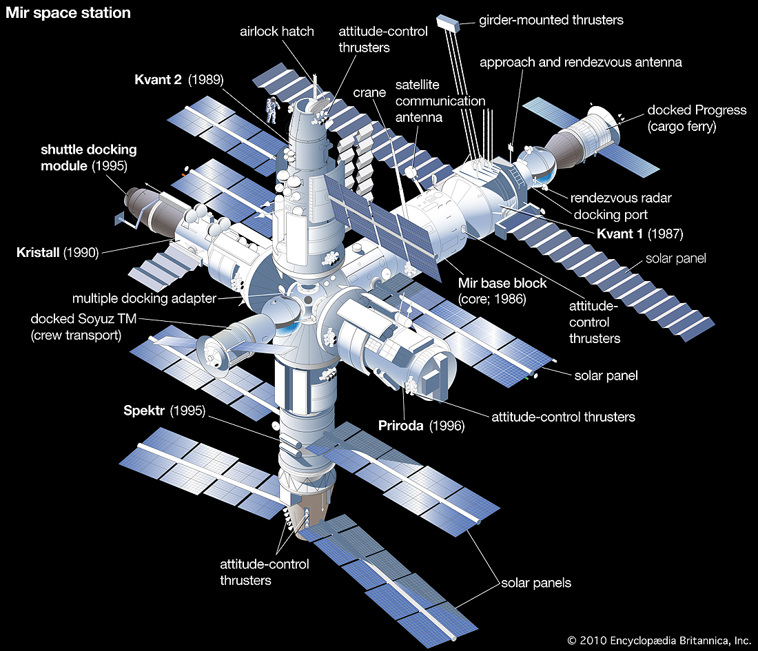 space-station-Soviet-Russian-Mir-completion-module-1996