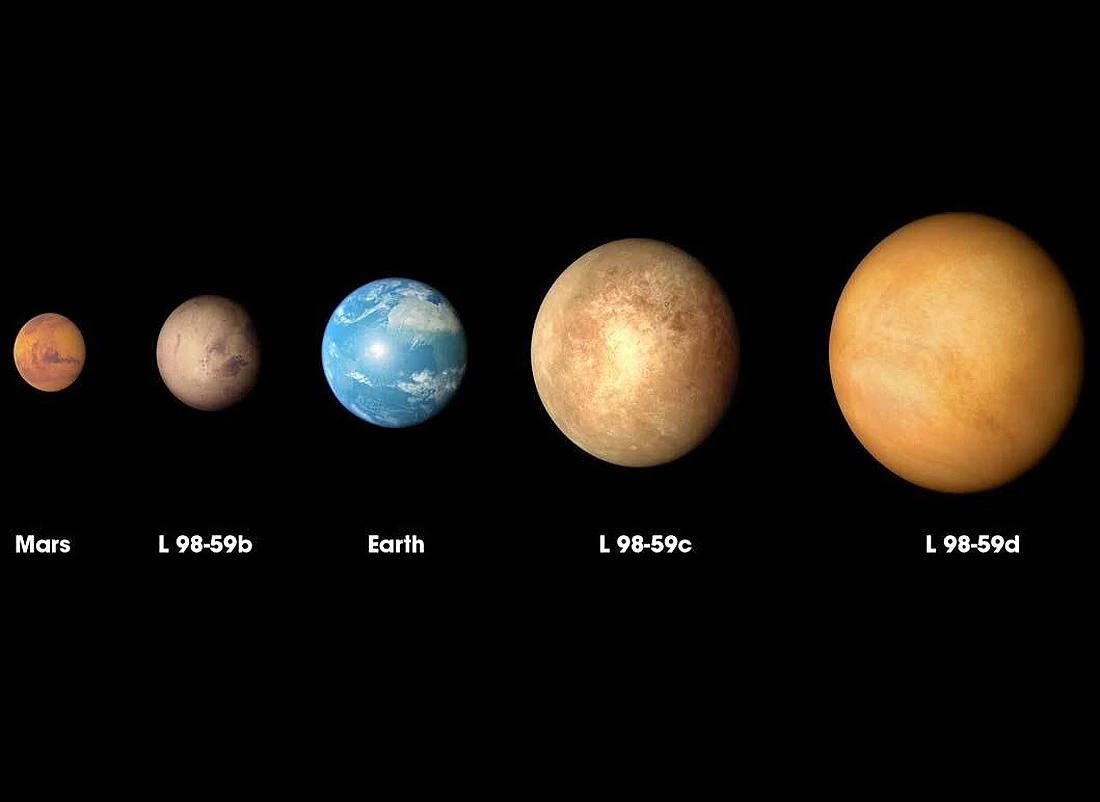 Exoplanet_comparison, Peeblesas, Mayoras, Quelozas, egzoplanet, Nobelis