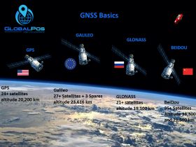 satai GNSS +Basics+Explained