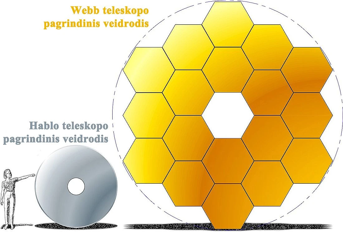 JWST HST-primary-mirrors JWST HST-primary-mirrors