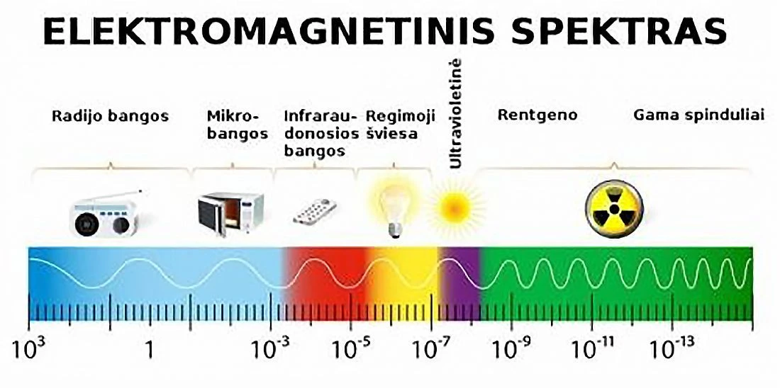 spektras gama spektras gama