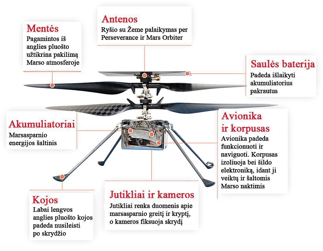 Anatomy_of_the_Mars_Helicopter