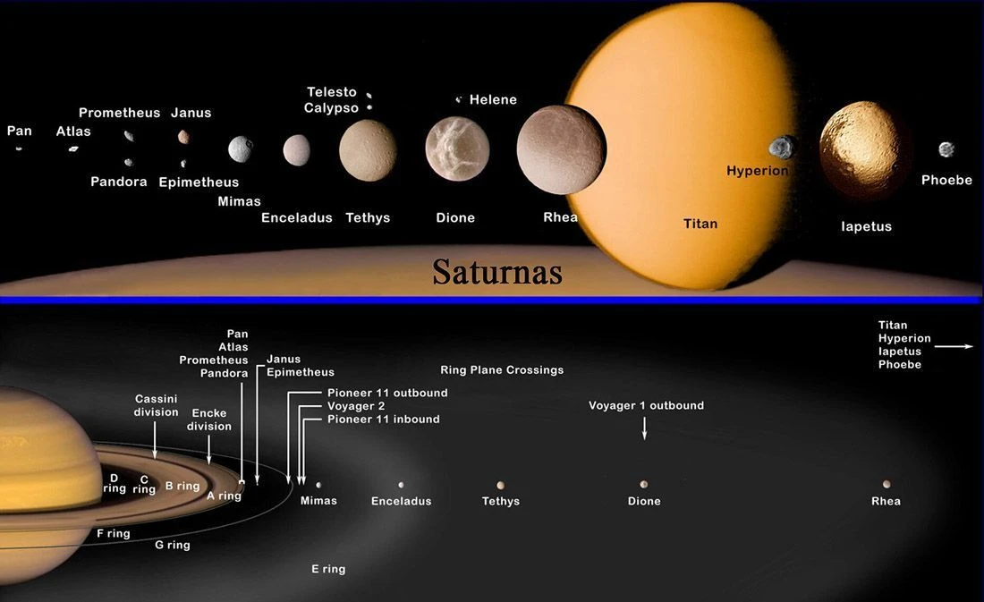 Saturn mėnuliai Saturn mėnuliai