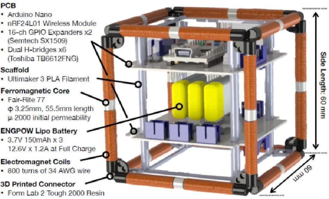 ElectroVoxel