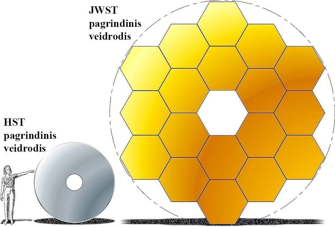 JWST-HST-primary-mirrors
