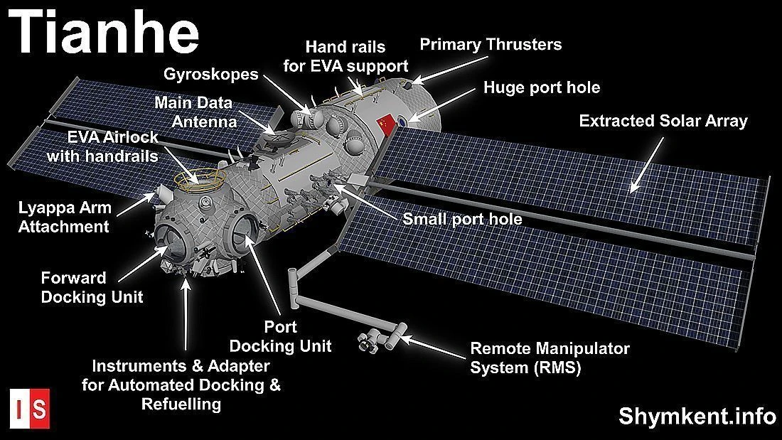 Shenzhou-14 Shenzhou-14