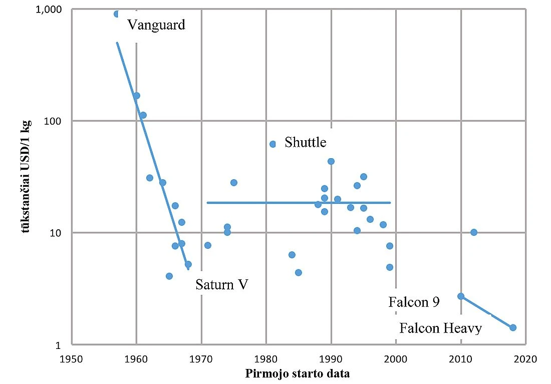 tikslai data kaina tikslai data kaina