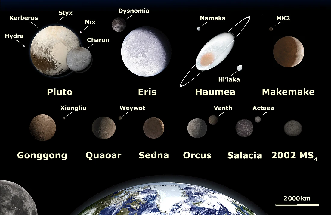 zinios planetoidai A