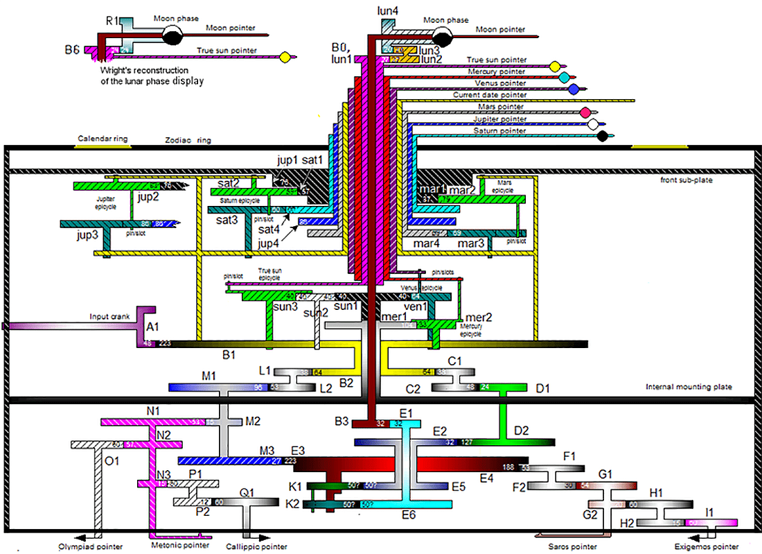 Anticythere MechanismSchematic-Freeth12