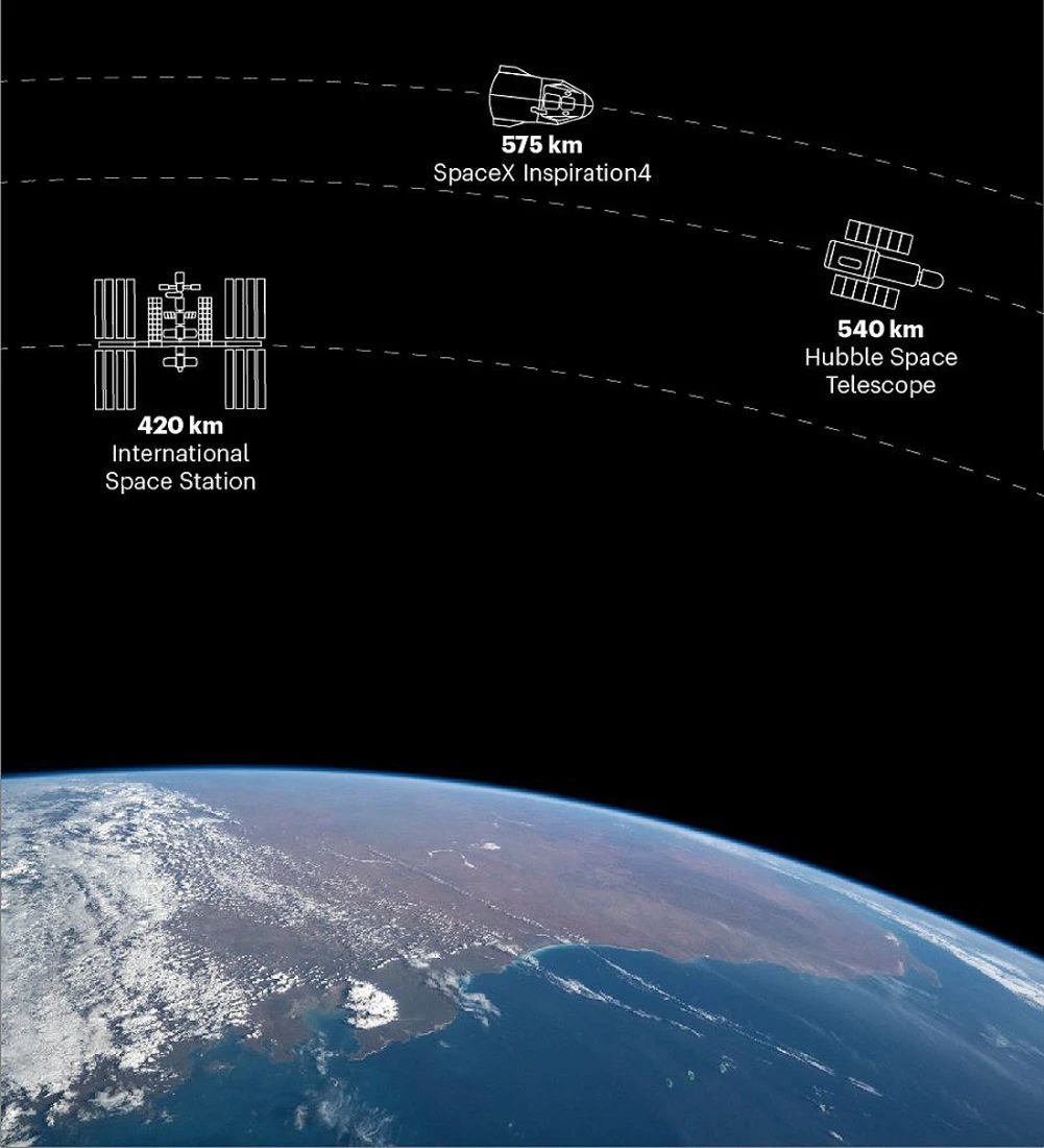 SOMA Insiration4 Orbits_image SOMA Insiration4 Orbits_image
